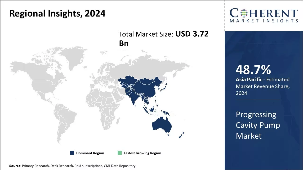 Progressing Cavity Pump Market - Report & Production Statistics